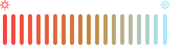 Broad Spectrum Coverage